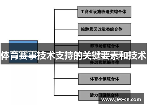 体育赛事技术支持的关键要素和技术