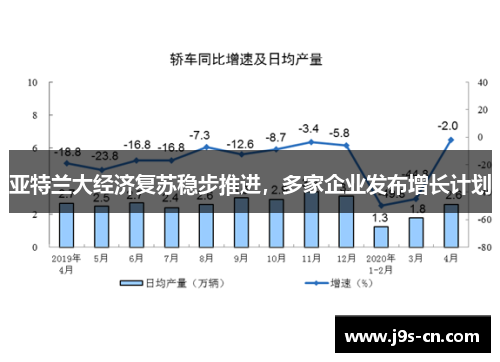 亚特兰大经济复苏稳步推进，多家企业发布增长计划